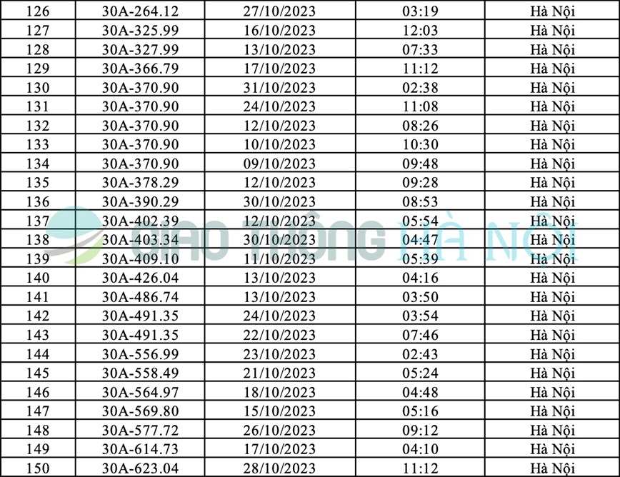 Ha Noi: Danh sach o to bi phat nguoi thang 10/2023 - Hinh anh 6