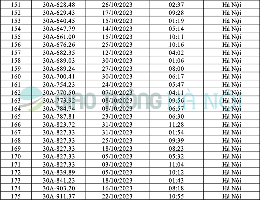 Ha Noi: Danh sach o to bi phat nguoi thang 10/2023 - Hinh anh 7