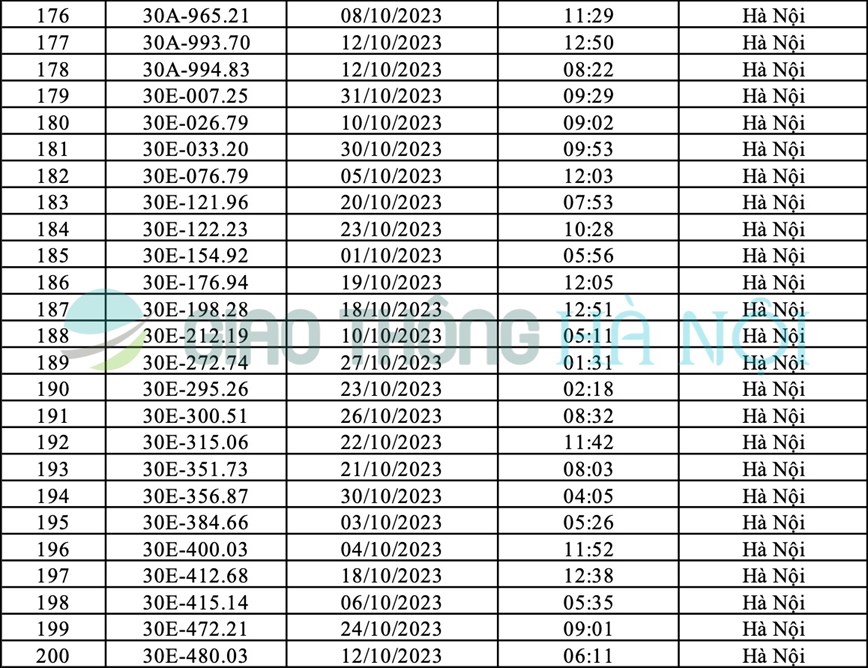 Ha Noi: Danh sach o to bi phat nguoi thang 10/2023 - Hinh anh 8