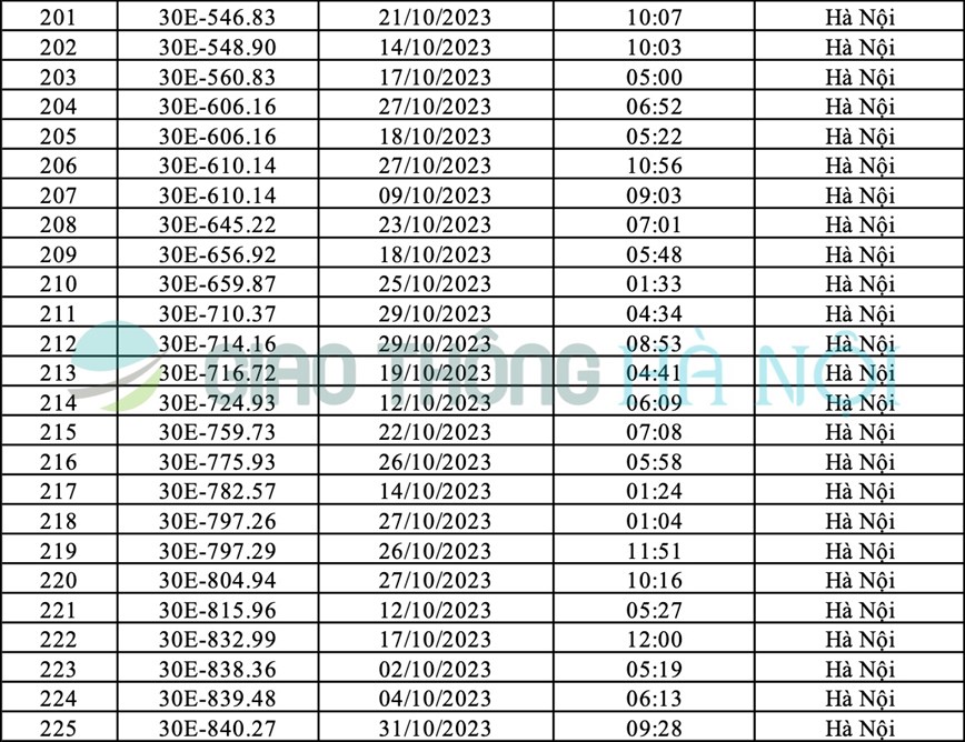 Ha Noi: Danh sach o to bi phat nguoi thang 10/2023 - Hinh anh 9