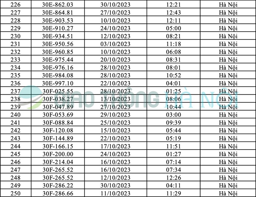 Ha Noi: Danh sach o to bi phat nguoi thang 10/2023 - Hinh anh 10