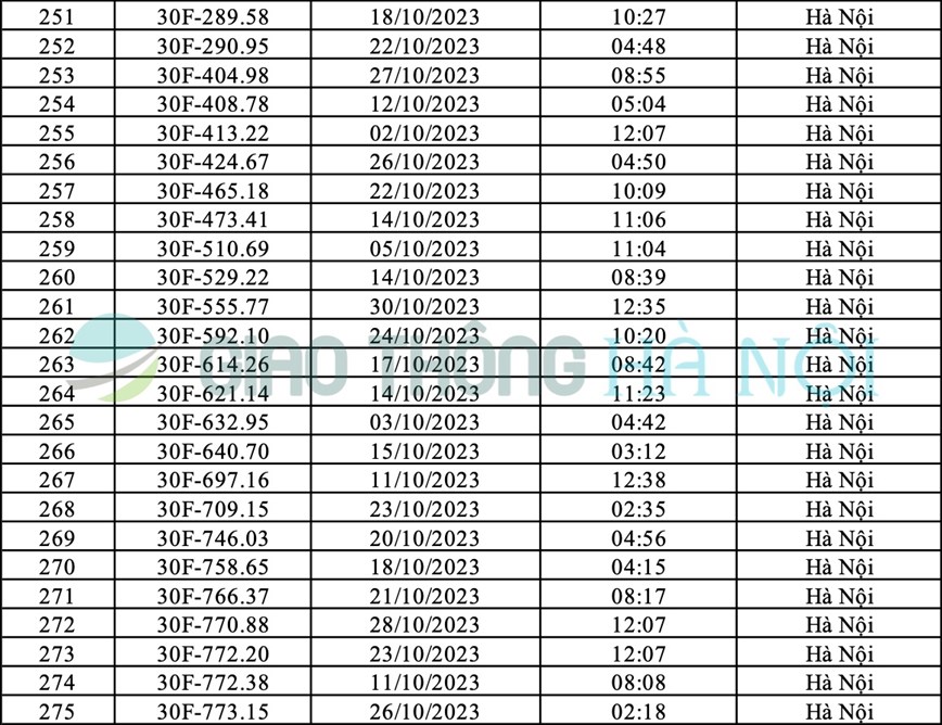 Ha Noi: Danh sach o to bi phat nguoi thang 10/2023 - Hinh anh 11