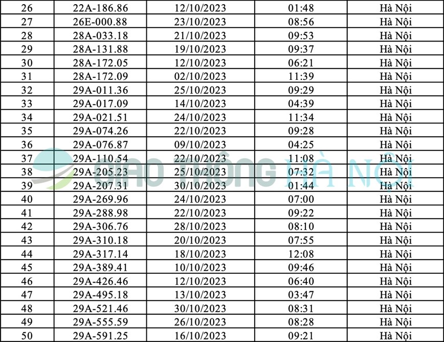 Ha Noi: Danh sach o to bi phat nguoi thang 10/2023 - Hinh anh 2