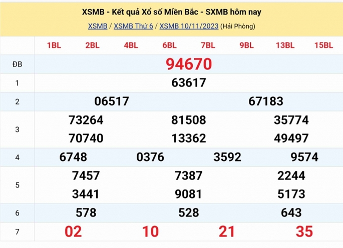 KQXSMB - Kết quả xổ số miền Bắc hôm nay 10/11/2023 - XSMB 10/11