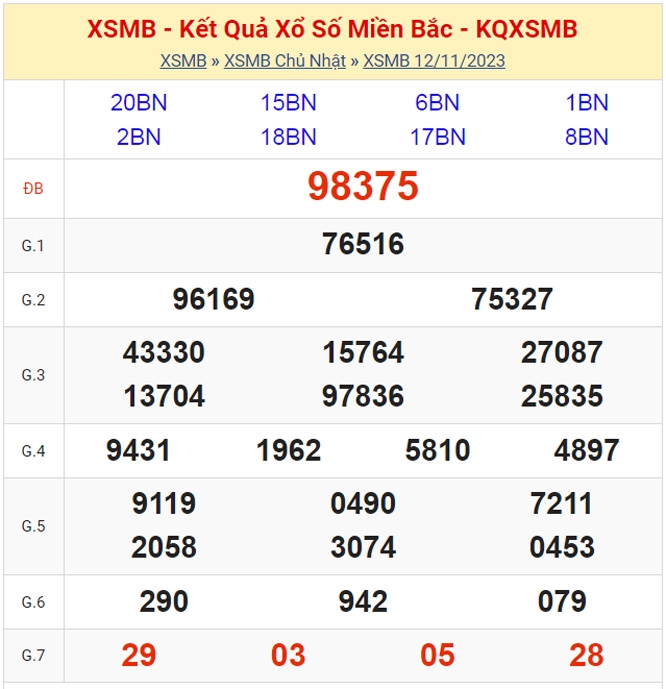 KQXSMB - Kết quả xổ số miền Bắc hôm nay 12/11/2023 - XSMB 12/11