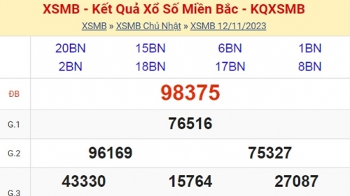 KQXSMB - Kết quả xổ số miền Bắc hôm nay 12/11/2023 - XSMB 12/11