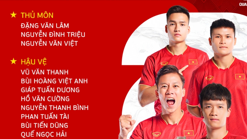 Đội tuyển Việt Nam chia tay 3 cầu thủ