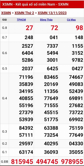 XSMN - Kết quả xổ số miền Nam hôm nay 13/11/2023 - KQXSMN 13/11