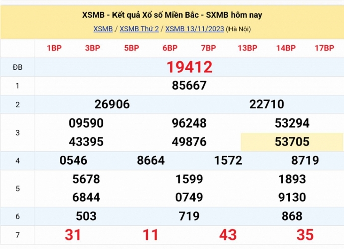 KQXSMB - Kết quả xổ số miền Bắc hôm nay 12/11/2023 - XSMB 12/11