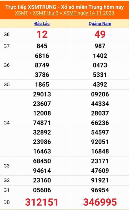 Kết quả xổ số miền Trung hôm nay 14/11/2023 - XSMT 14/11 - KQXSMT
