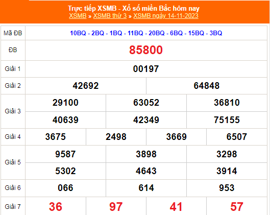 KQXSMB - Kết quả xổ số miền Bắc hôm nay 14/11/2023 - XSMB 14/11