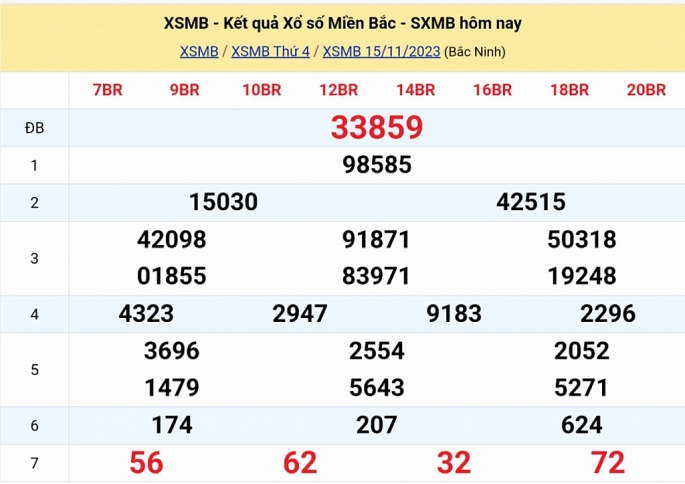 KQXSMB - Kết quả xổ số miền Bắc hôm nay 15/11/2023 - XSMB 15/11