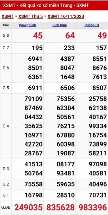 Kết quả xổ số miền Trung hôm nay 16/11/2023 - XSMT 16/11 - KQXSMT