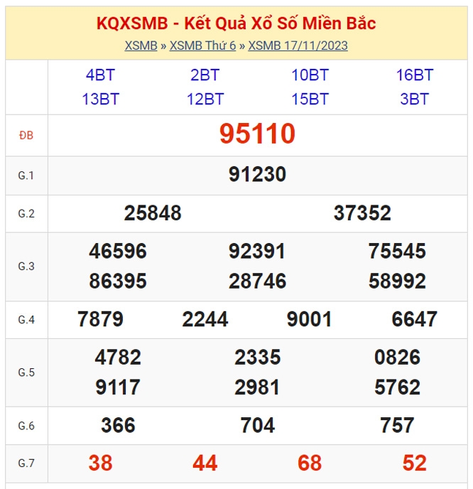 KQXSMB - Kết quả xổ số miền Bắc hôm nay 17/11/2023 - XSMB 17/11