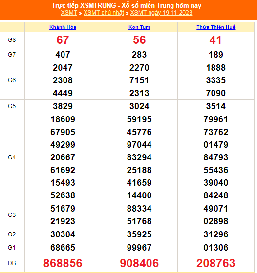 Kết quả xổ số miền Trung hôm nay 19/11/2023 - XSMT 19/11 - KQXSMT