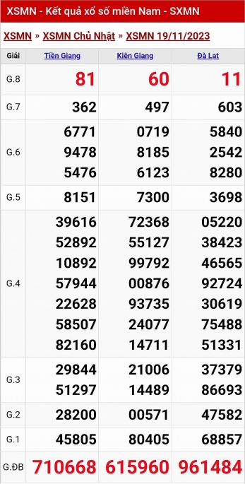 XSMN - Kết quả xổ số miền Nam hôm nay 19/11/2023 - KQXSMN 19/11