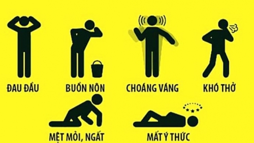 Ngộ độc khí CO khi lao động trong phòng kín