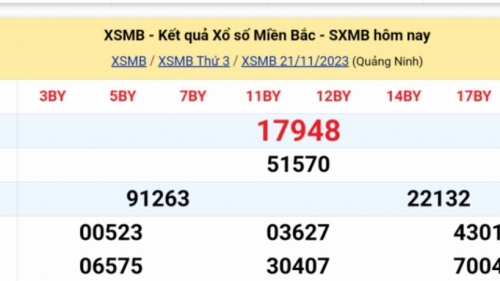 KQXSMB - Kết quả xổ số miền Bắc hôm nay 22/11/2023 - XSMB 22/11