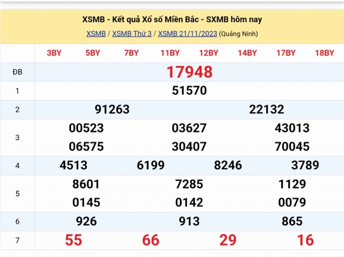 KQXSMB - Kết quả xổ số miền Bắc hôm nay 21/11/2023 - XSMB 21/11