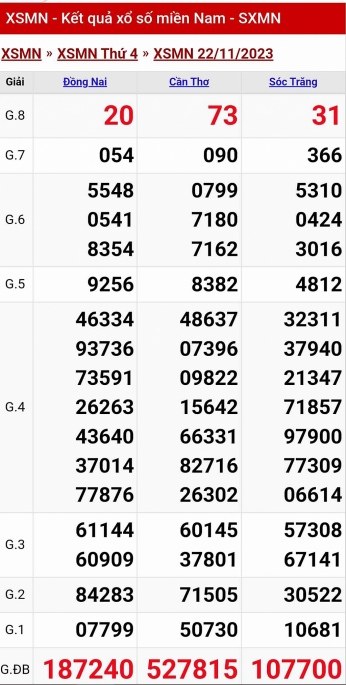 XSMN - Kết quả xổ số miền Nam hôm nay 22/11/2023 - KQXSMN 22/11