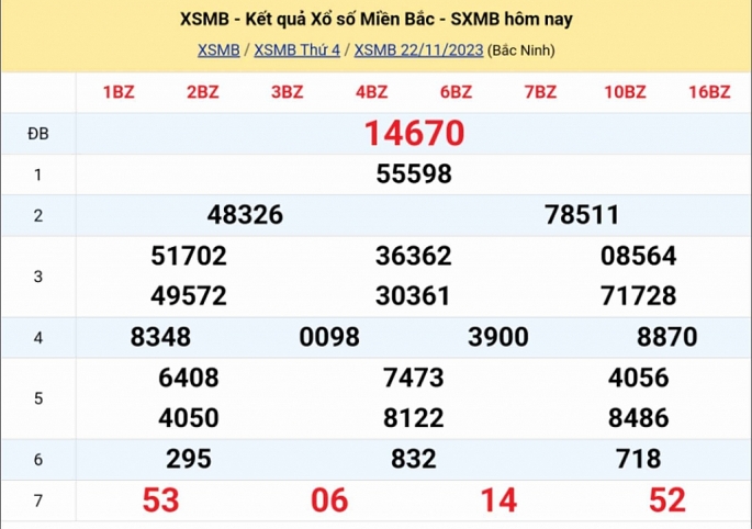 KQXSMB - Kết quả xổ số miền Bắc hôm nay 22/11/2023 - XSMB 22/11