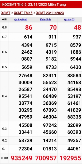 Kết quả xổ số miền Trung hôm nay 23/11/2023 - XSMT 23/11 - KQXSMT