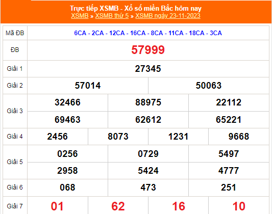 KQXSMB - Kết quả xổ số miền Bắc hôm nay 23/11/2023 - XSMB 23/11