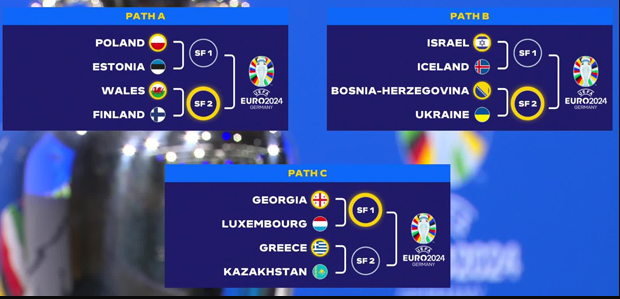 Bốc thăm play-off EURO 2024: Chủ nhân của 3 tấm vé cuối cùng?