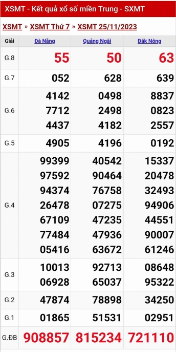 Kết quả xổ số miền Trung hôm nay 25/11/2023 - XSMT 25/11 - KQXSMT