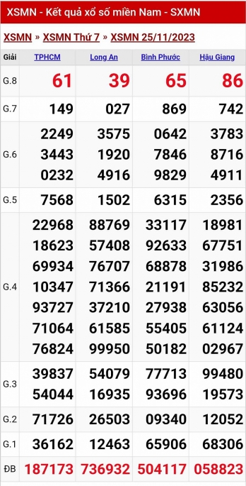 XSMN - Kết quả xổ số miền Nam hôm nay 25/11/2023 - KQXSMN 25/11