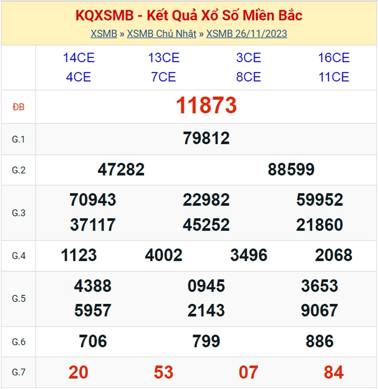 KQXSMB - Kết quả xổ số miền Bắc hôm nay 26/11/2023 - XSMB 26/11