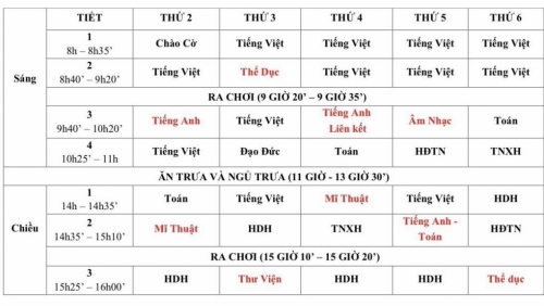 Kỳ 2: Nỗi băn khoăn của không ít phụ huynh