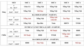 Kỳ 2: Nỗi băn khoăn của không ít phụ huynh