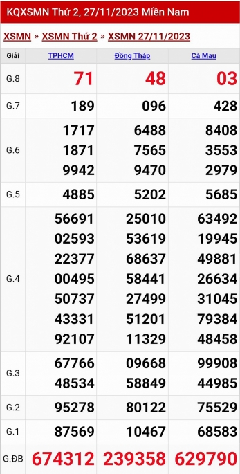 XSMN - Kết quả xổ số miền Nam hôm nay 27/11/2023 - KQXSMN 27/11