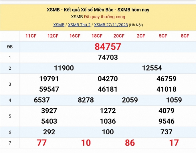 KQXSMB - Kết quả xổ số miền Bắc hôm nay 27/11/2023 - XSMB 27/11