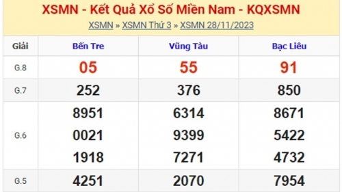 XSMN - Kết quả xổ số miền Nam hôm nay 28/11/2023 - KQXSMN 28/11