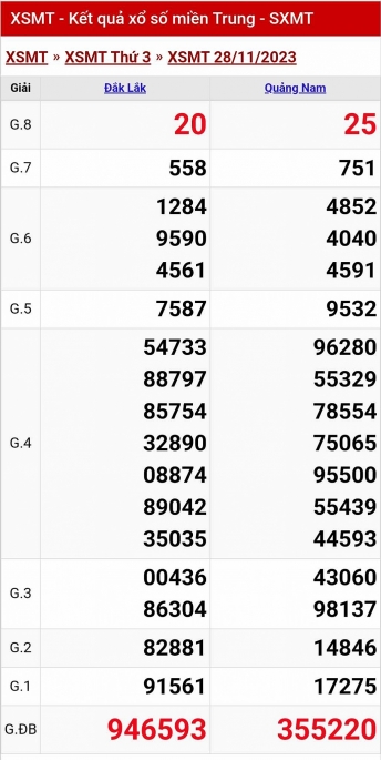 Kết quả xổ số miền Trung hôm nay 28/11/2023 - XSMT 28/11 - KQXSMT