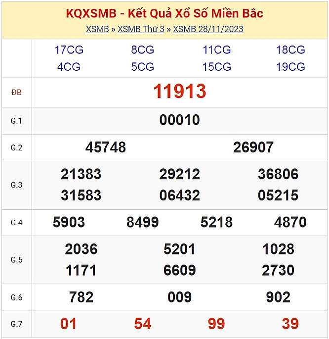 KQXSMB - Kết quả xổ số miền Bắc hôm nay 29/11/2023 - XSMB 29/11