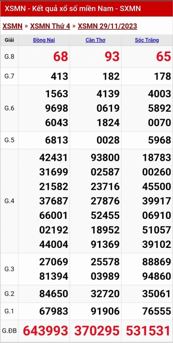 XSMN - Kết quả xổ số miền Nam hôm nay 29/11/2023 - KQXSMN 29/11