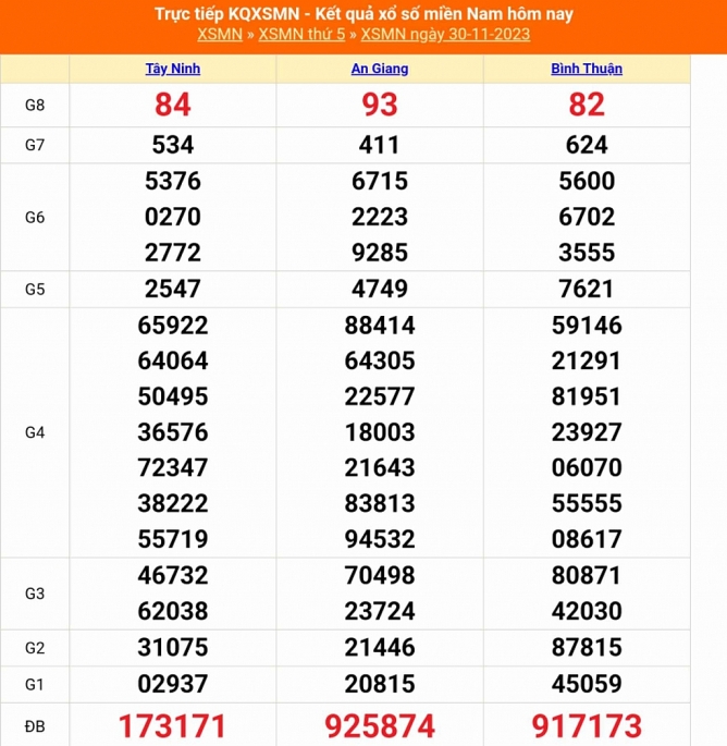 XSMN - Kết quả xổ số miền Nam hôm nay 30/11/2023 - KQXSMN 30/11