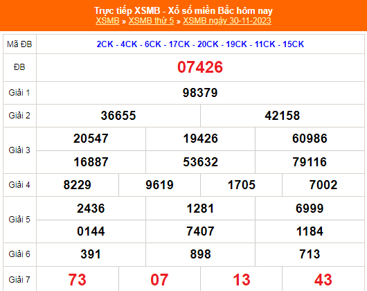 KQXSMB - Kết quả xổ số miền Bắc hôm nay 30/11/2023 - XSMB 30/11