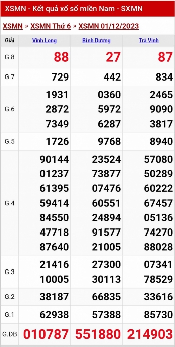 XSMN - Kết quả xổ số miền Nam hôm nay 2/12/2023 - KQXSMN 2/12