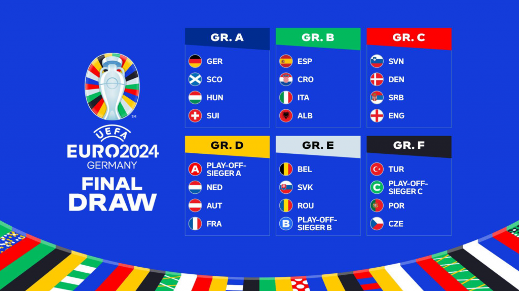 Bốc thăm vòng chung kết EURO 2024: Bảng 