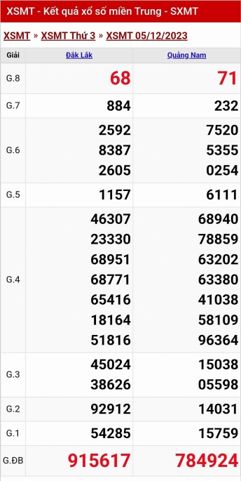 Kết quả xổ số miền Trung hôm nay 5/12/2023 - XSMT 5/12 - KQXSMT
