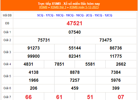 KQXSMB - Kết quả xổ số miền Bắc hôm nay 5/12/2023 - XSMB 5/12