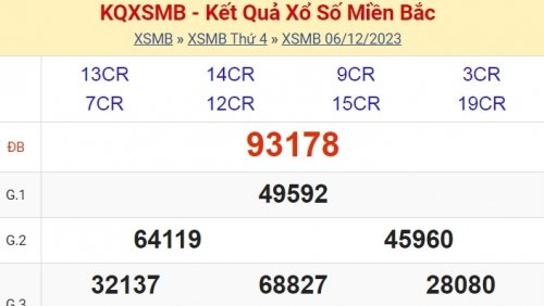 KQXSMB - Kết quả xổ số miền Bắc hôm nay 6/12/2023 - XSMB 6/12