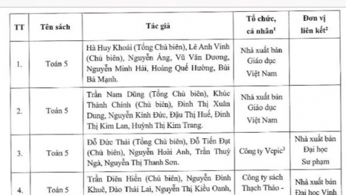 Phê duyệt danh mục sách giáo khoa lớp 5 từ năm học 2024-2025