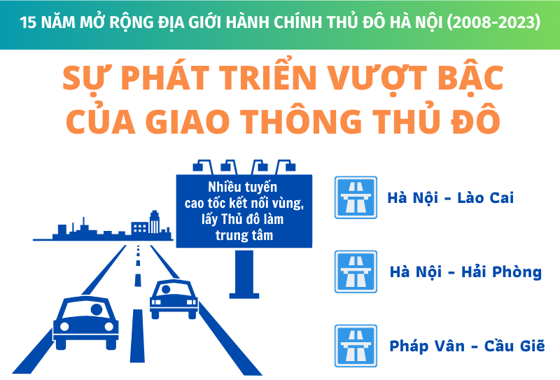Sự phát triển vượt bậc của giao thông Hà Nội