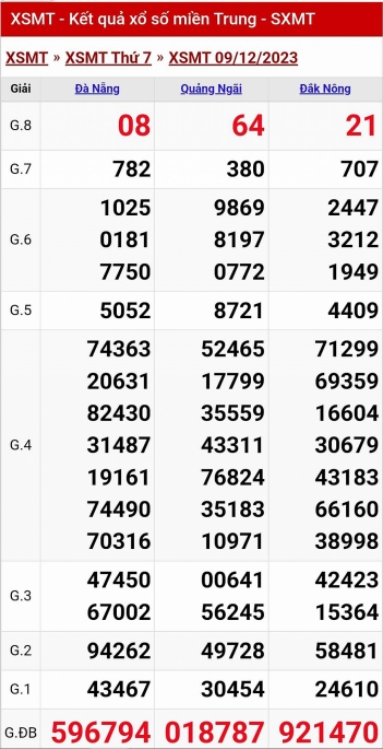 Kết quả xổ số miền Trung hôm nay 10/12/2023 - XSMT 10/12 - KQXSMT