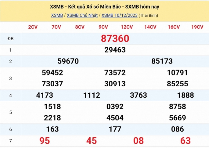 KQXSMB - Kết quả xổ số miền Bắc hôm nay 10/12/2023 - XSMB 10/12